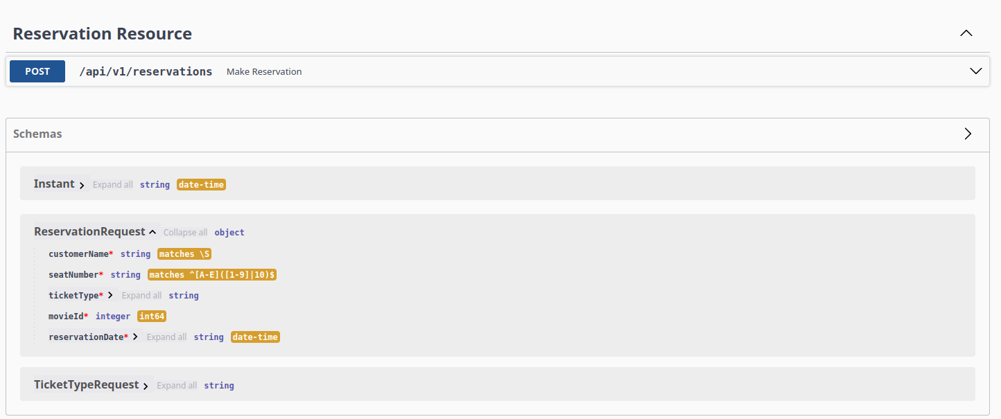 Swagger-UI after adding validations